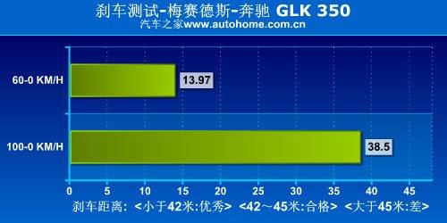 越野性能一样强悍 奔驰GLK 350越野测试 汽车之家