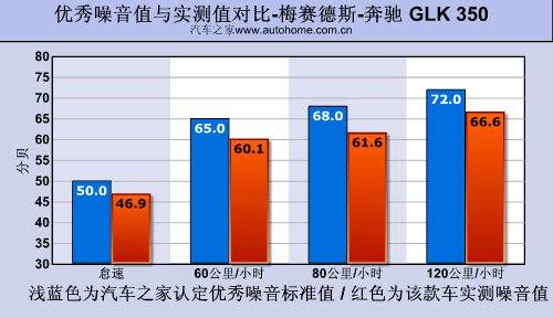 越野性能一样强悍 奔驰GLK 350越野测试 汽车之家