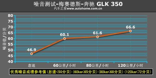 越野性能一样强悍 奔驰GLK 350越野测试 汽车之家