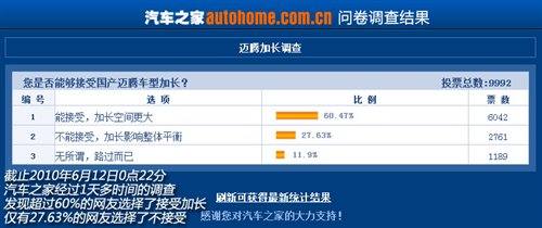 曾经真加长过！体验加长版迈腾后排空间 汽车之家