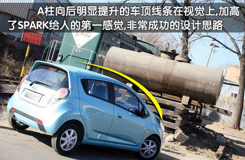 斯帕克SPARK