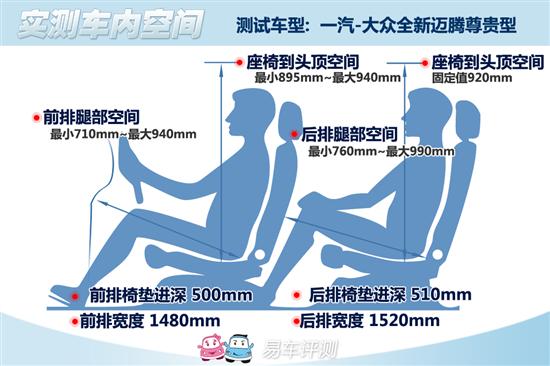 试驾全新一代迈腾