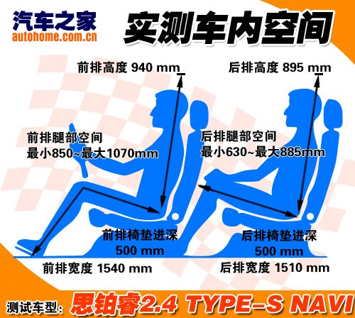 寻找驾驶的乐趣 测试东风本田思铂睿 汽车之家