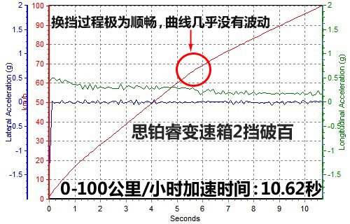 寻找驾驶的乐趣 测试东风本田思铂睿 汽车之家