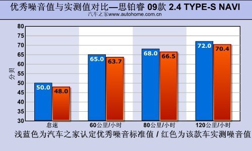 寻找驾驶的乐趣 测试东风本田思铂睿 汽车之家