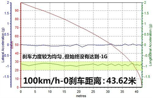 寻找驾驶的乐趣 测试东风本田思铂睿 汽车之家