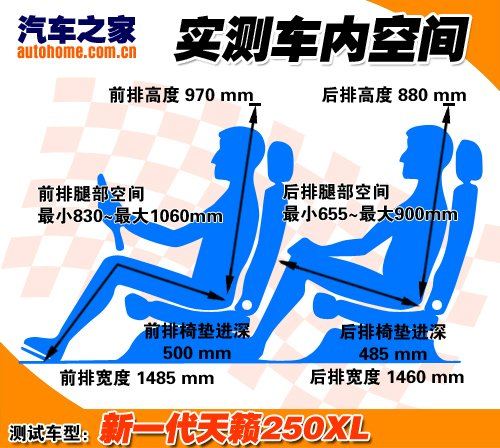重舒适又显档次！测试新一代天籁250XL 汽车之家