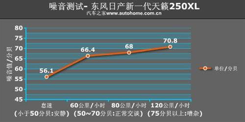 重舒适又显档次！测试新一代天籁250XL 汽车之家