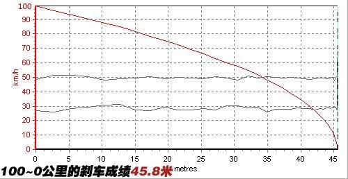 重舒适又显档次！测试新一代天籁250XL 汽车之家