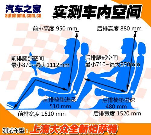 集大成者！上海大众全新帕萨特静态体验 汽车之家