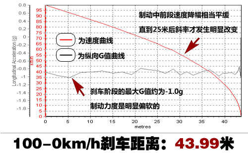 舒服又省油 测试2011款2.0升日产天籁 汽车之家