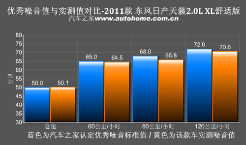 舒服又省油 测试2011款2.0升日产天籁 汽车之家