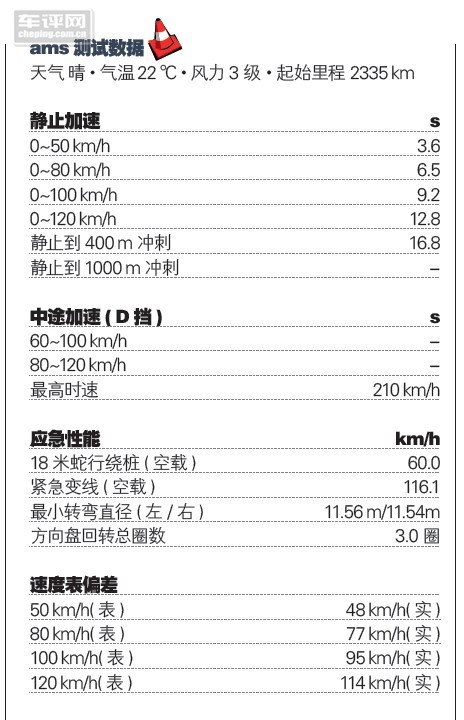 车评网 新帕萨特