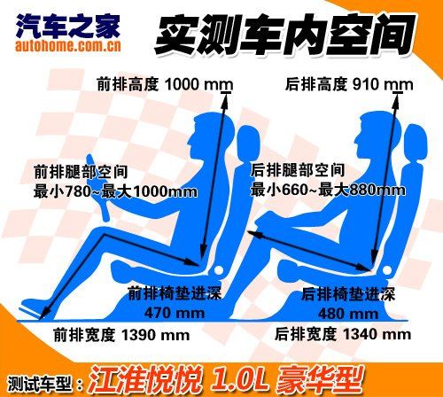 个性都市小精灵 深入体验江淮悦悦1.0L 汽车之家