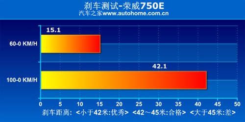 英伦风已经袭来！详细测试上汽荣威750 汽车之家