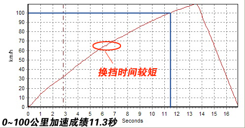英伦风已经袭来！详细测试上汽荣威750 汽车之家