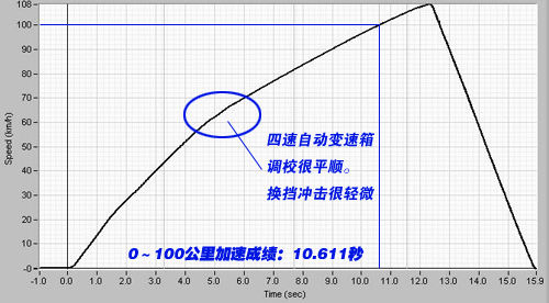 定位商务+运动！评测东南三菱戈蓝2.4 汽车之家