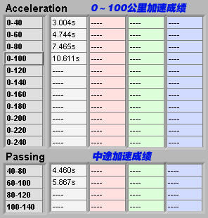 定位商务+运动！评测东南三菱戈蓝2.4 汽车之家
