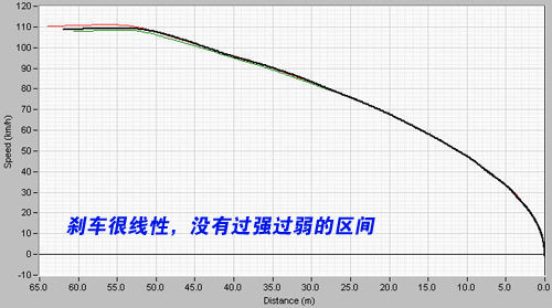 定位商务+运动！评测东南三菱戈蓝2.4 汽车之家