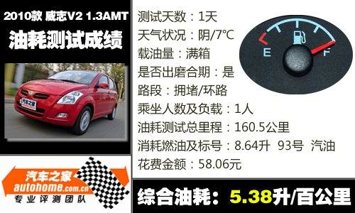 上手轻松油耗低 测试天津一汽威志V2 汽车之家