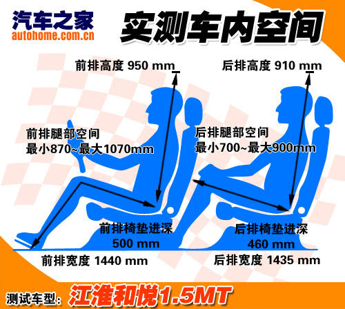 名副其实的轴距王 静态体验江淮和悦 汽车之家
