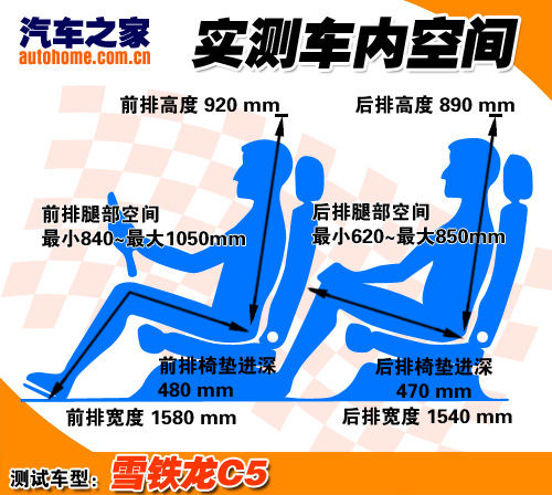 外形/做工/空间 体验雪铁龙C5尊雅型 汽车之家