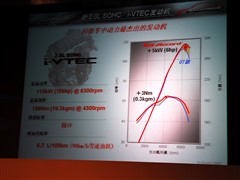 改头换面彻底变身 抢先试驾8代雅阁 汽车之家