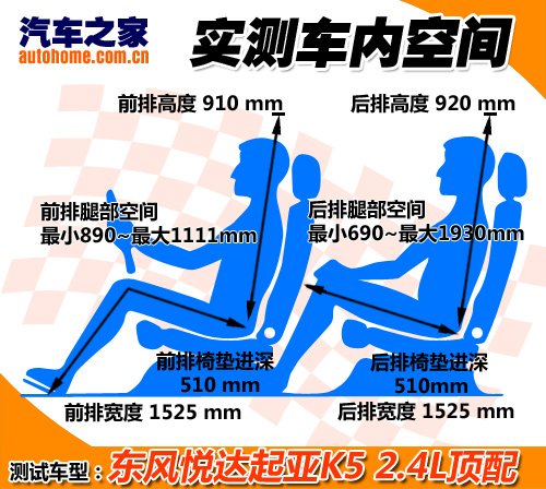 配置是亮点 深入体验东风悦达起亚K5 汽车之家