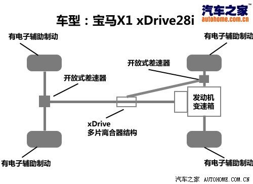 宝马 进口宝马 宝马x1 2010款 xdrive28i