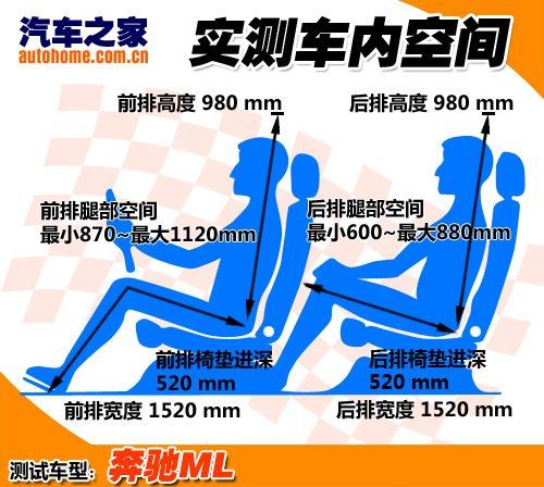 标准运动范儿 静态体验2010款奔驰ML350 汽车之家