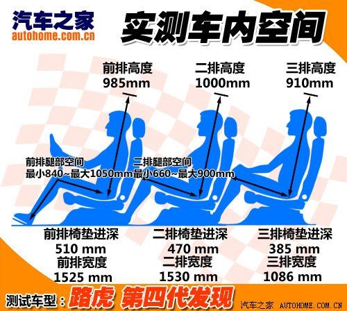 来自英国的绅士 体验路虎第四代发现 汽车之家