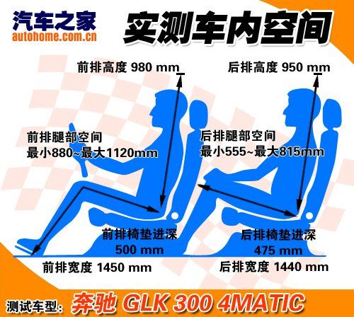 硬派小生豪门SUV 静态体验奔驰GLK300 汽车之家