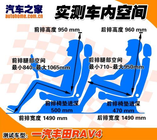 RAV4 2.4 4WD四驱系统讲解及实际测试 汽车之家