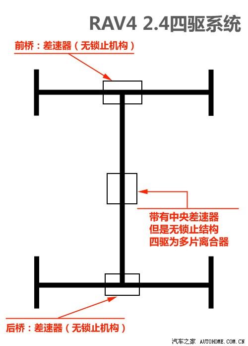 汽车之家 一汽丰田 丰田rav4 2.4at 豪华版