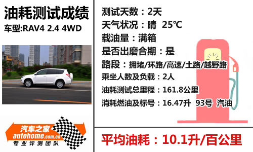 RAV4 2.4 4WD四驱系统讲解及实际测试 汽车之家