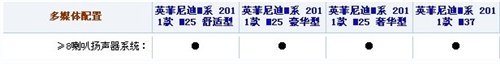 从里到外涣然一新 详细实拍英菲尼迪M25 汽车之家