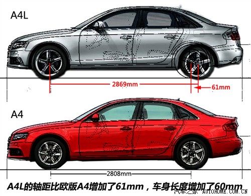 汽车之家 一汽奥迪 奥迪a4l 3.2 fsi quattro旗舰型