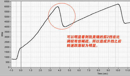 加价1.5万竟如此做工 凯美瑞细节全体验 汽车之家