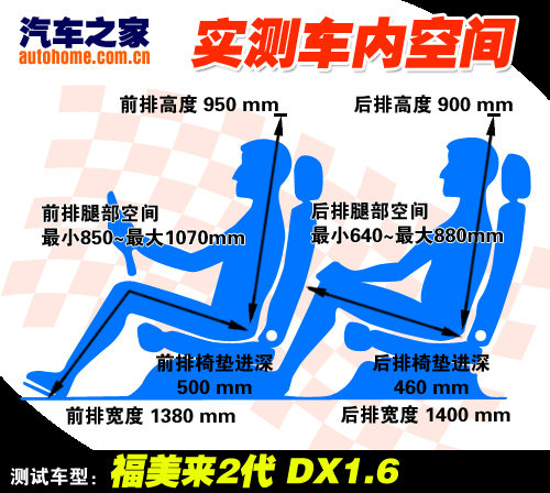 家庭二字贯彻不彻底 细节看福美来2代 汽车之家