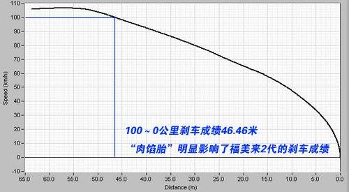 家庭二字贯彻不彻底 细节看福美来2代 汽车之家