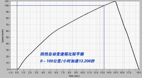 家庭二字贯彻不彻底 细节看福美来2代 汽车之家