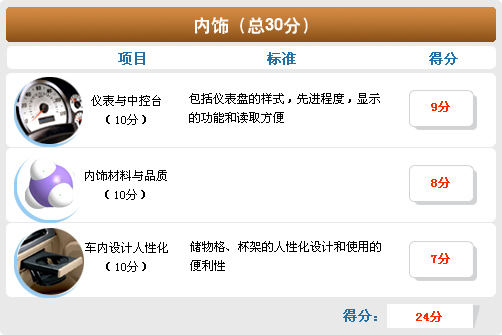 中庸平衡/油耗满意 全面测试别克新凯越 
