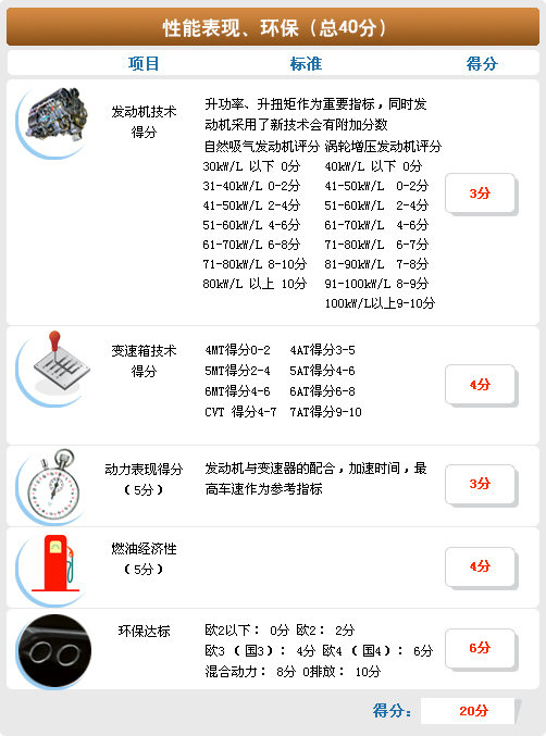 中庸平衡/油耗满意 全面测试别克新凯越 