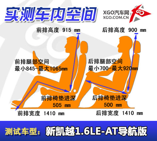 中庸平衡/油耗满意 全面测试别克新凯越 