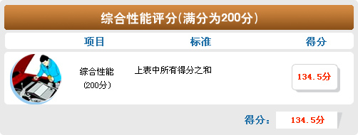 中庸平衡/油耗满意 全面测试别克新凯越 
