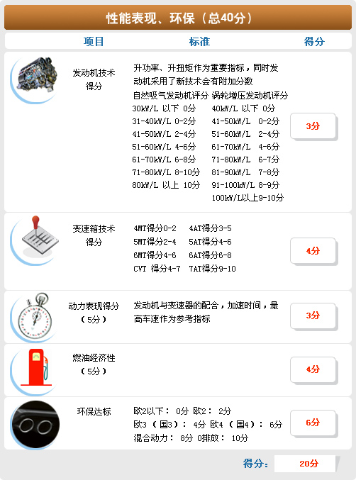 中庸平衡/油耗满意 全面测试别克新凯越 