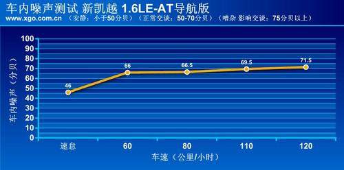 中庸平衡/油耗满意 全面测试别克新凯越 