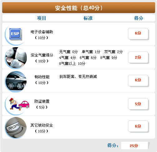 中庸平衡/油耗满意 全面测试别克新凯越 