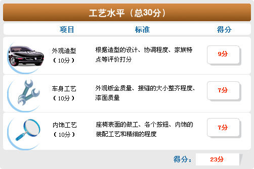 中庸平衡/油耗满意 全面测试别克新凯越 