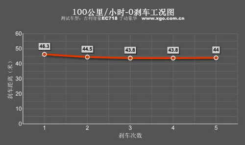 底盘出色/细节需改进！测吉利帝豪EC718